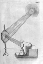 Maskin, 1678