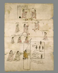 Sida i Aztec Land Record, ca 1575 (bläck på papper)