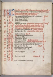 Exempel: fol. 3r: Januari kalendersida, 1469.