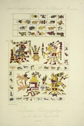 Hieroglyfiska målningar, från Borgia-manuskriptet i Veletri, illustration från "Views of the Cordilleras and Monuments of the Indigenous Peoples of America" ​​av Alexander von Humboldt och Aime Bonpland