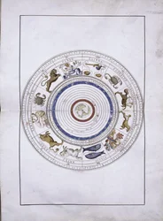 Zodiaken som sfärer med jorden i centrum från Portolan Atlas, 1546