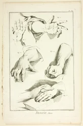 Design: Hands, från Encyclopédie