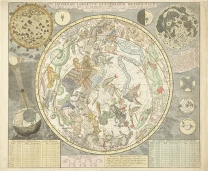 Stjärnkarta över den södra stjärnhimlen Plamisphaerii coelestis Hemisphaerium meridionale (titel på objekt)