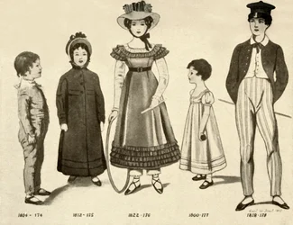 Barnkläder från 1800-1820, 1907, 1937
