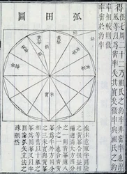 Algebra, illustration från The Nine Chapters on the Mathematical Art, av Ji?zh?ng Suànshù (bläck på papper)