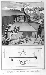 En smedja, järnbruk, undersökning och vägning 1751-1777