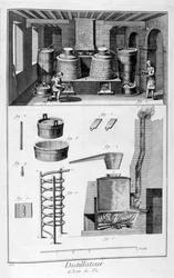 Destilleri, 1751-1777