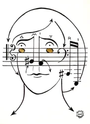 Dmitri "Smirnoff" - porträtt av den ryske kompositören, ritat med hjälp av musikalisk notation