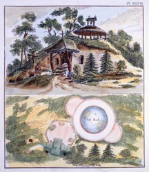 Trädgårdsdekorationer, från Magazine of Garden Gems av G. van Laar, publicerad 1802
