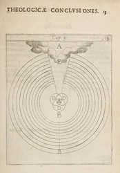 Vetenskapligt diagram, från fysiska och teologiska slutsatser, anteckningar och figurer