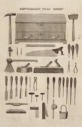 A Gentlemans Tool Chest, från Cutler & Cos katalog.