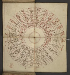 Lägg till. 17367, f.2v från Almanacka, innehållande tabell med dominikabokstäver och gyllene siffror; vägbeskrivningar för att hitta de rörliga festmåltiderna; helgonkalender, epoker, lista över engelska suveräner, väderprognoser, inflytande av zodiakens t