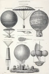 Aeronautik
