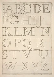Alfabetsexemplarblad, pub. 1683 gravyr.