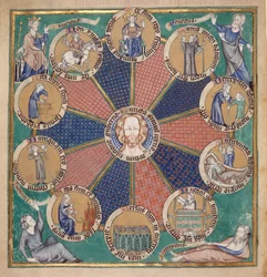 Arundel 83, f.126v, Wheel of the Ten Ages of Man, c.1310 (vellum)