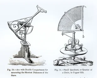 Astronomiska instrument