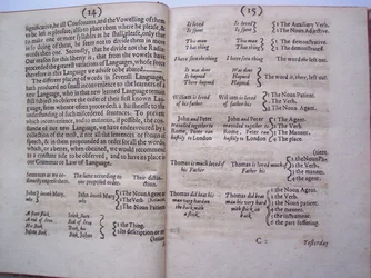 BT3.206.24 Sidor från Grundarbetet, eller grunden lagd, (eller så avsedd) för inramningen av ett nytt perfekt språk: och en universal eller gemensam skrift av Francis Lodowyck, publicerad i London, 1652