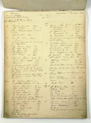 Fallbok som används av Florence Nightingale på Harley Street