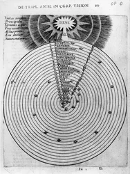 Kosmos uppbyggnad, ur Robert Fludds „Utriusque Cosmi Historia”, 1619