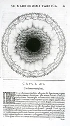 The Form of the Elements, från Robert Fludds History of the Giant Cosmopolitan, 1617-19