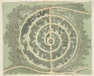 Design för en botanisk trädgård, från Hints on the Formation of Gardens and Pleasure Grounds av John Claudius Loudon (1783-1843) publicerad 1812