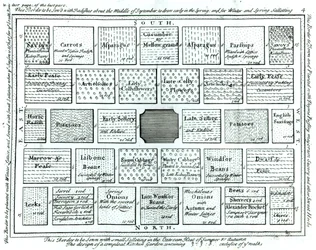 Design för en färdig köksträdgård, från New Principles of Gardening, av Betty Langley, 1726