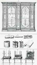 Diagram som visar metoden för att rulla judiska rullar, från Jewish History