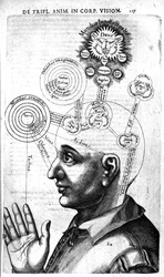 Diagram of consciousness, från Robert Fludds Utriusque Cosmi Historia, utgåva publicerad 1629