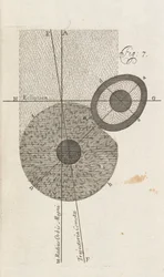 Fig. 7 från A New Theory of the Earth av William Whisten, London, 1696