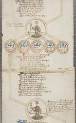 Genealogisk rulle över kungarna av England, ca 1440-79 (penna och bläck på pergament)