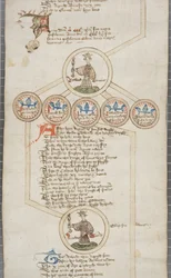 Genealogisk rulle över kungarna av England, ca 1440-79 (penna och bläck på pergament)