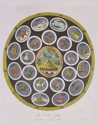 Indian Zodiac, graverad av J. Chapman, utgiven av J. Wilkes 1809