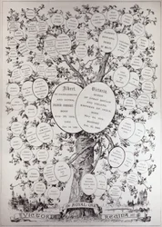 Nyckel till genealogiskt träd, som visar ättlingarna till hennes majestät drottning Victoria (1819-1901), från 