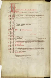 Ms.25512 fol.11v Calendar of Saints Days, mitten av 1200-talet