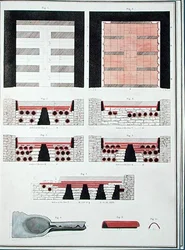 Planer för ett underjordiskt värmesystem för en romersk villa i England, publicerad 1797 (handfärgad litho)