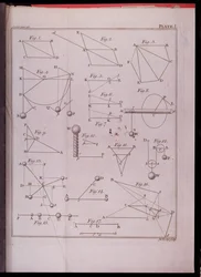 Platta I, Illustrerande lag II från volym I av Naturfilosofins matematiska principer av Sir Isaac Newton (1642-1727) graverad av John Lodge (fl. 1782) 1777 (se 136315)