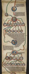 Royal 14 B. VI, Membrane 6, The Royal Genealogy from Steven to John, illustration från 