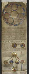 Royal MS 14 B V, Genealogical Chronicle of the English Kings, the Heptarchy och den kungliga genealogin från Egbert till Æthelred (pergament)