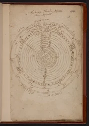 Schema Mundi, från Apiana (Peter Apian), MS Sloane 3745, s.3 (pergament)