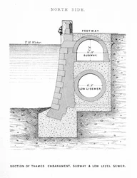 Sektion av Thames Bank, tunnelbana och lågnivåavlopp