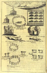 Sjukdoms- och dödsritualer, 1703