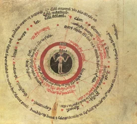 Sloane MS 282 fol.18 Mikrokosmisk människa (vellum)