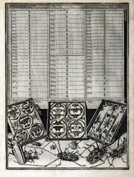 Tabell 1 från Elenchus Tabularum av Levin Vincent (1658-1727) 1719