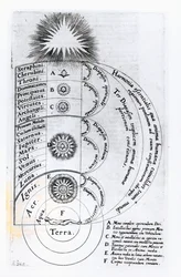 Den grundläggande harmonin som varje mänsklig ande består av, 1619
