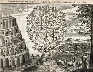 Araratbergen, eller hur hela jorden befolkades av Noa och hans ättlingar efter syndafloden, graverad för «Universal Magazine», London, 1749