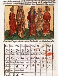 Skylt som beskriver det arabiska alfabetet och saracenernas kostymer. Sidan hämtad från reseboken "" Pilgrimsfärden till det heliga landet""" av Bernard de Breydenbach (Breidenbach) (1454-1497) illustrerad med gravyrer av Erhard Reuwich
