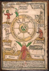 Lyckohjulet, ur «Rota uite que fortuna uocatur», ca 1460