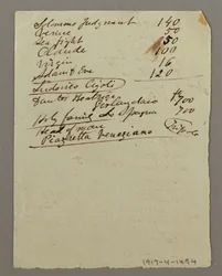 Teckning, Inventering av målningar, möjligen 1868-69