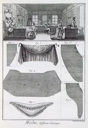 En modebutik från Encyclopedie des Sciences et Metiers av Denis Diderot (1713-84) publicerad ca 1770