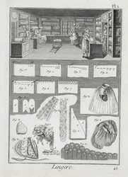 En verkstad och material för underklädertillverkare från Encyclopedie des Sciences et Metiers av Denis Diderot (1713-84) publicerad ca 1770